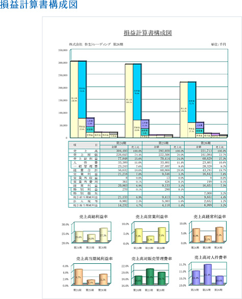 損益計算書構成図