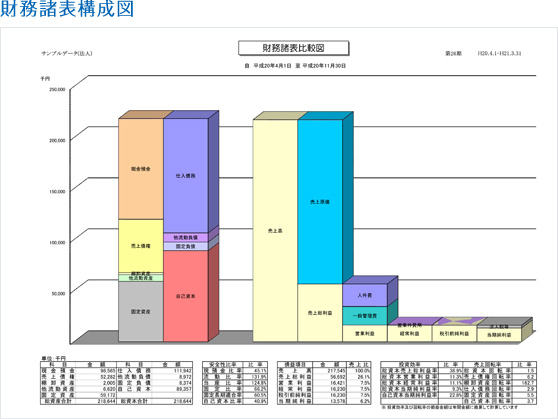 財務諸表構成図