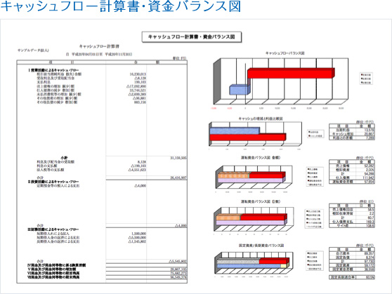 キャッシュフロー計算書・資金バランス図